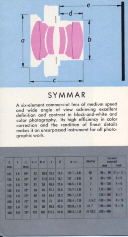 symmar diagram.jpg