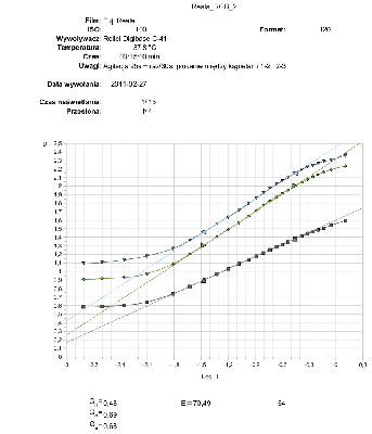 Wywołanie w zupełnie świeżej chemii