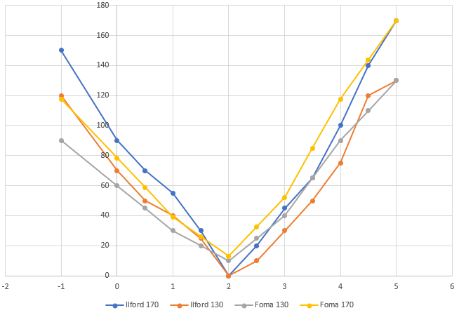 2020-12-12 16_56_51-gradacja.xlsx - Excel.png