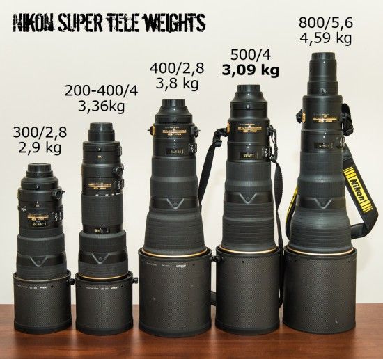 Nikon Lenses.jpg
