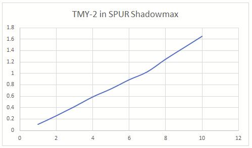 shadowmax.jpg